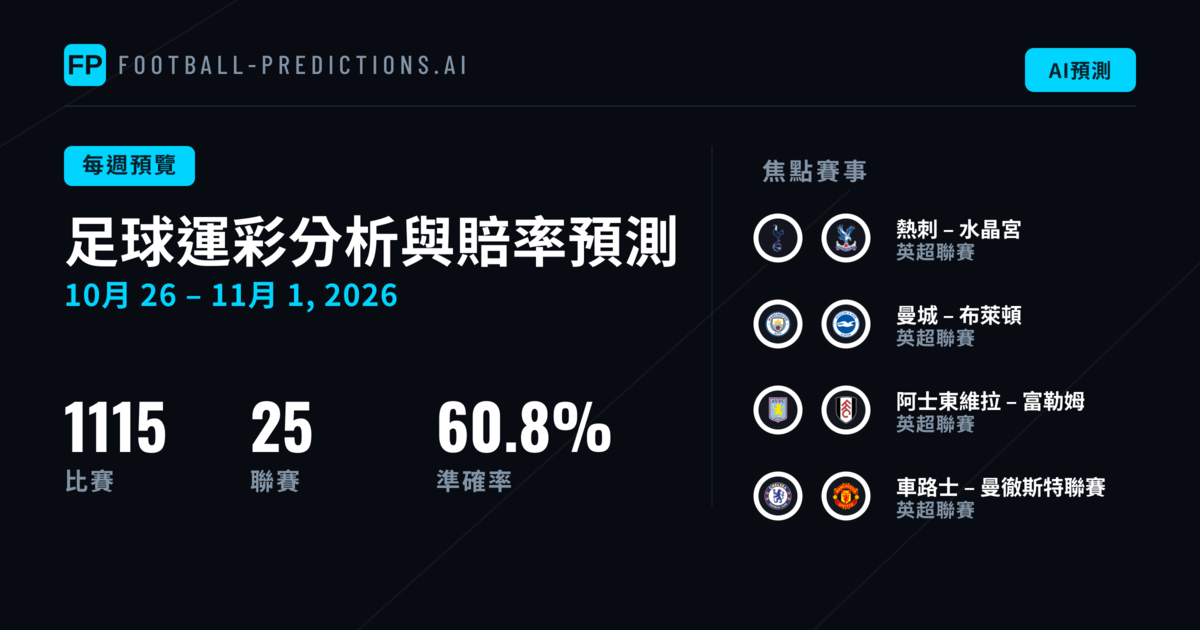 足球運彩分析與賠率預測: 10月26日 – 11月1日, 2026