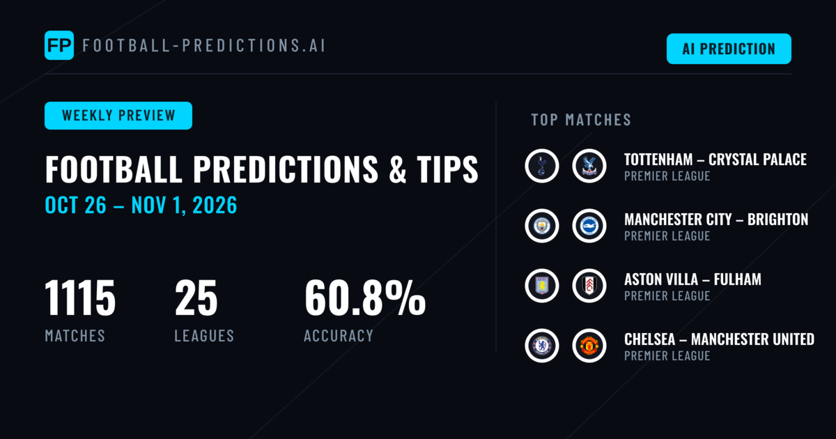 Football Predictions & Betting Tips: Oct 26 – Nov 1, 2026