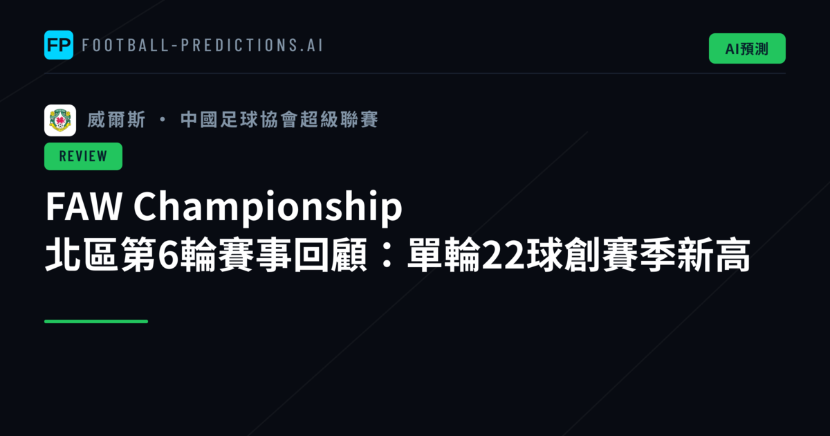 FAW Championship 北區第6輪賽事回顧:單輪22球創賽季新高