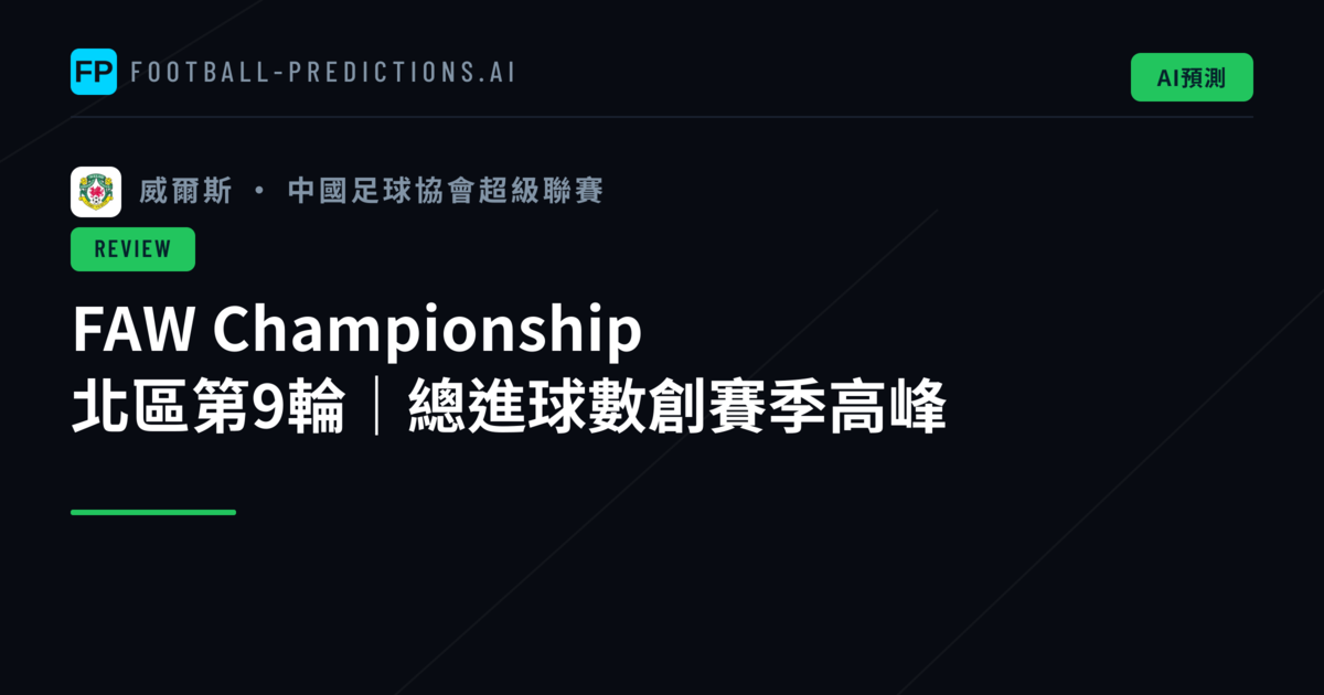 FAW Championship 北區第9輪|總進球數創賽季高峰