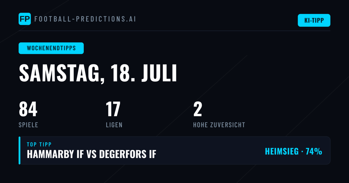 Top-Tipps für Samstag, 18. Jul – Sonntag, 19. Jul 2026