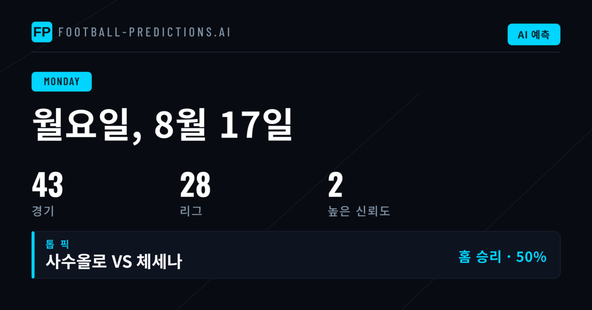 월요일 경기 분석: 코파 이탈리아와 아메리카 리그의 경쟁