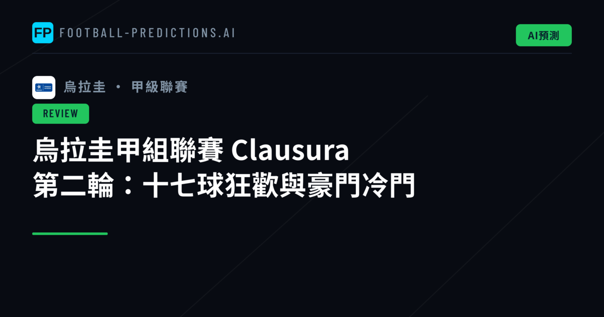 烏拉圭甲組聯賽 Clausura 第二輪：十七球狂歡與豪門冷門