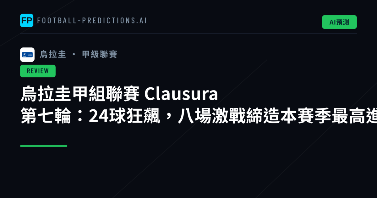 烏拉圭甲組聯賽 Clausura 第七輪：24球狂飆，八場激戰締造本賽季最高進球週