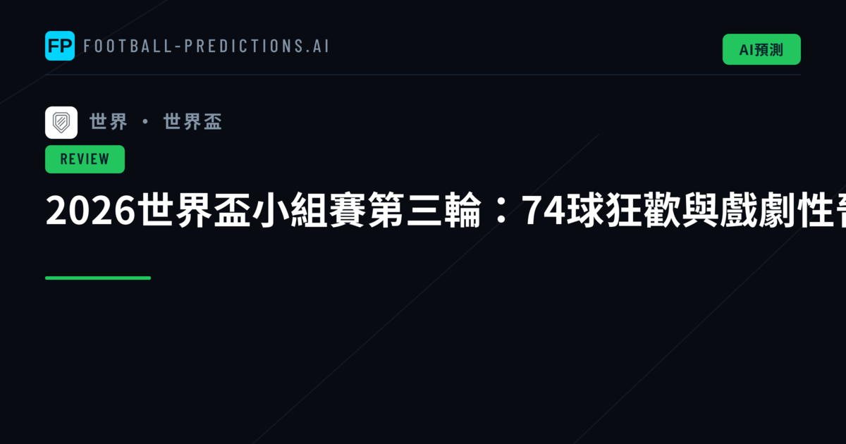 2026世界盃小組賽第三輪：74球狂歡與戲劇性晉級大戰