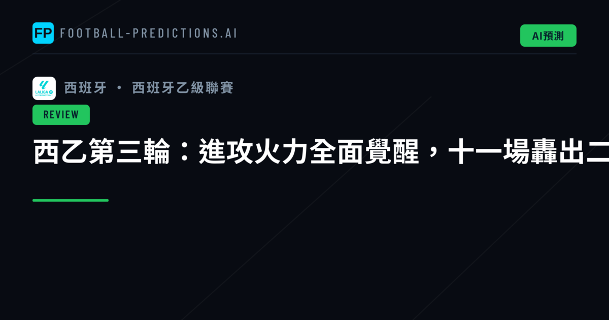 西乙第三輪：進攻火力全面覺醒，十一場轟出二十八球
