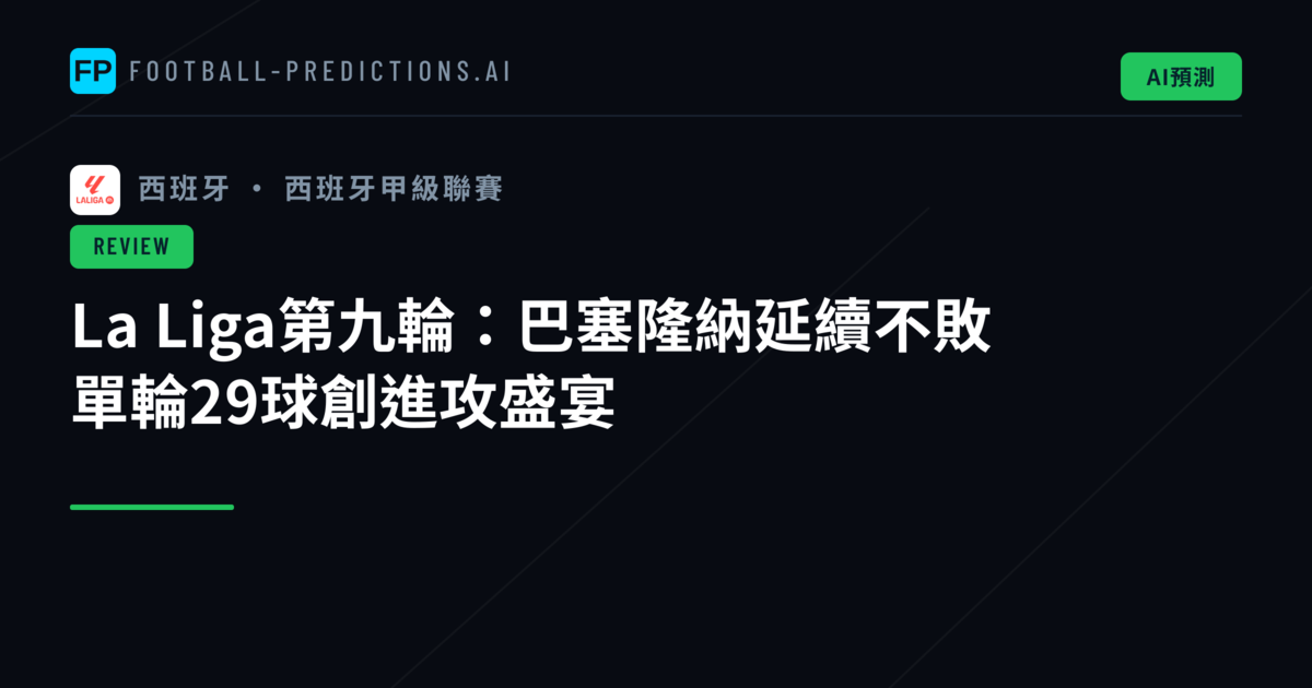 La Liga第九輪：巴塞隆納延續不敗　單輪29球創進攻盛宴