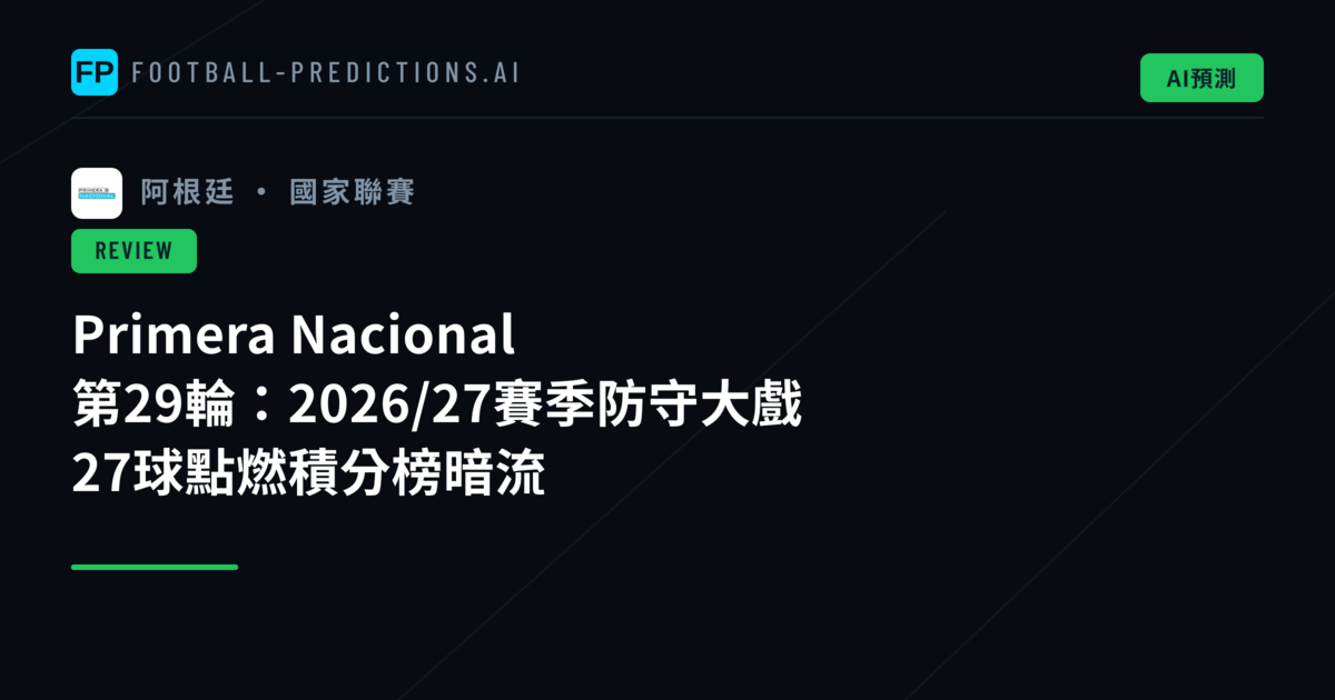 Primera Nacional 第29輪:2026/27賽季防守大戲 27球點燃積分榜暗流