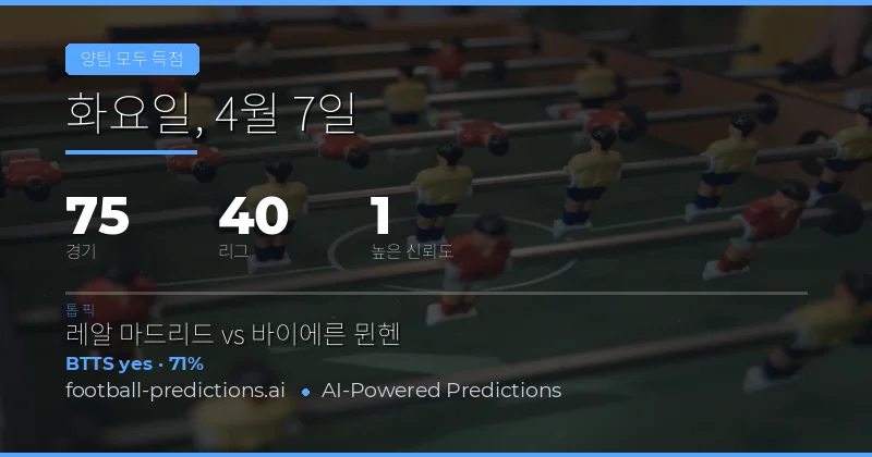 7 Apr 2026 BTTS 예측 개요