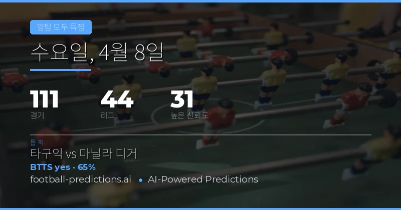8 Apr 2026 BTTS 예측 전망
