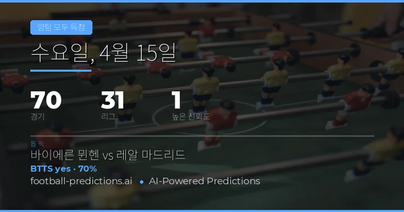 15 Apr 2026 BTTS 예측 개요
