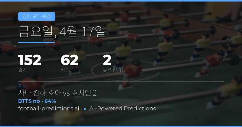 17 Apr 2026 BTTS 예측 전망