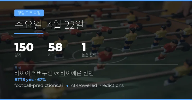 22 Apr 2026 BTTS 예측 개요