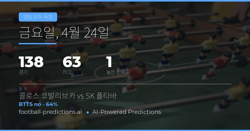 24 Apr 2026 BTTS 예측 분석: 양팀 득점 확률 높은 경기 총망라