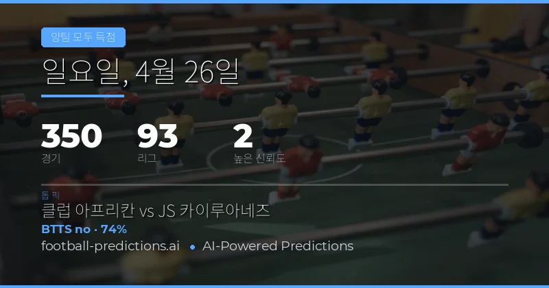 26 Apr 2026 축구 BTTS 예측 분석