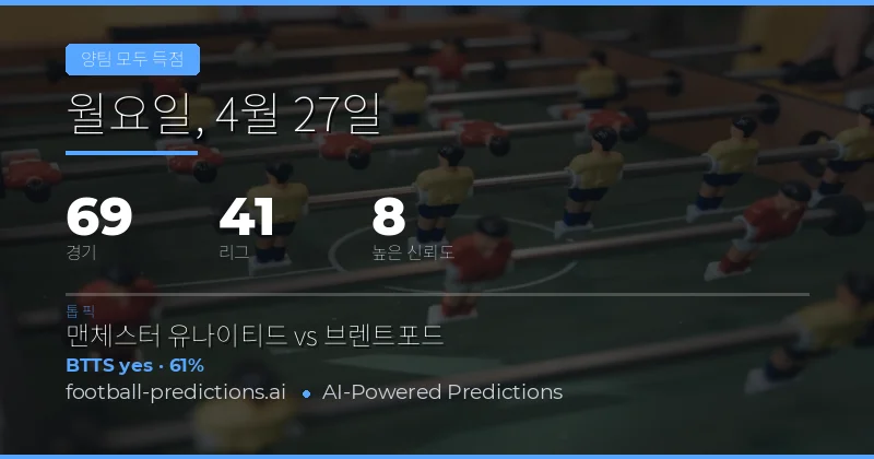 양팀 모두 득점 — 축구 예측 & 베팅 팁 — 월요일, 4월 27일, 2026
