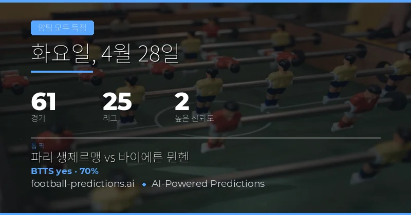 2026년 4월 28일 BTTS 예측 개요