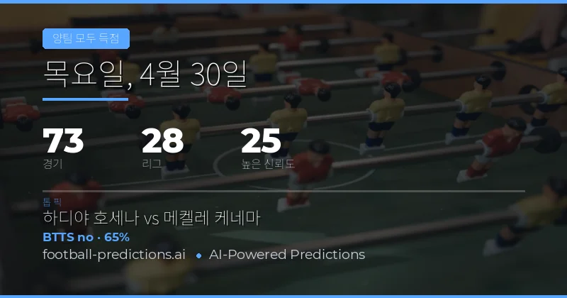 2026년 4월 30일 BTTS 예측 개요