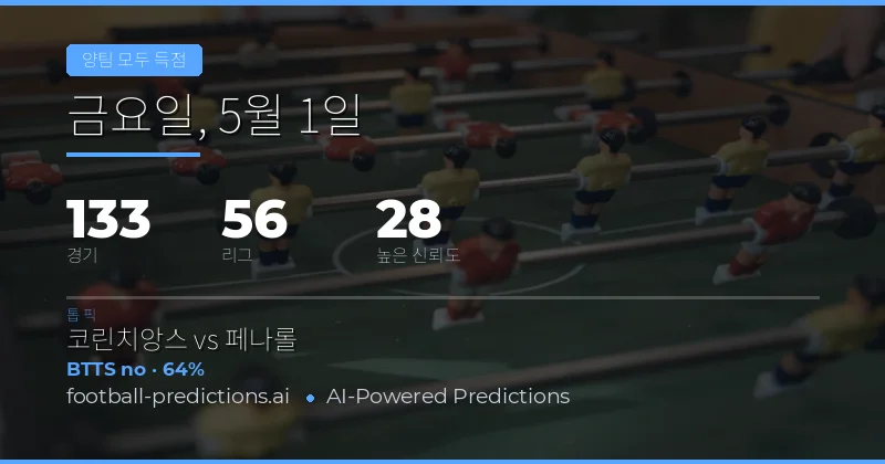 2026년 5월 1일 BTTS 예측 개요