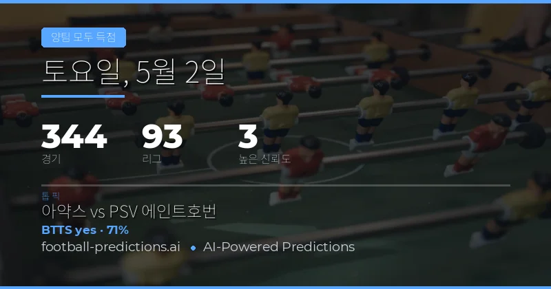 2026년 5월 2일 BTTS 예측 개요