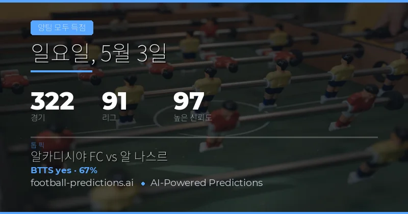 2026년 5월 3일 BTTS 예측 개요