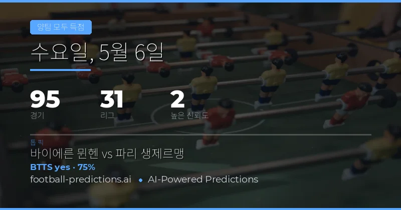 2026년 5월 6일 BTTS 예측 개요