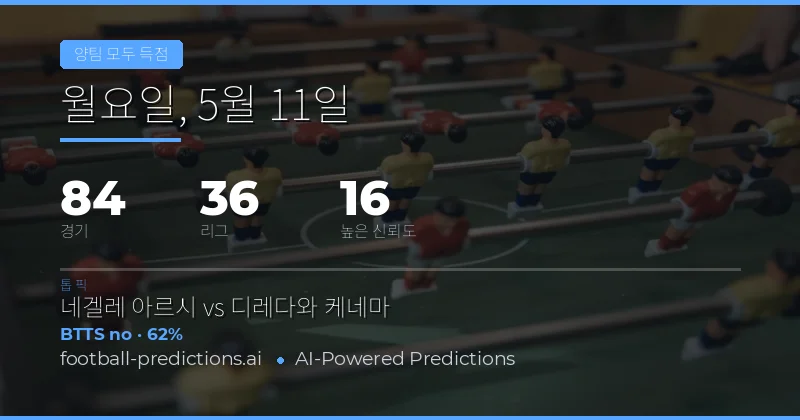 2026년 5월 11일 BTTS 시장 동향 및 핵심 통계