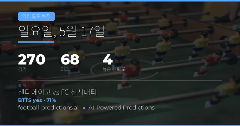 2026년 5월 17일 BTTS 예측 개요