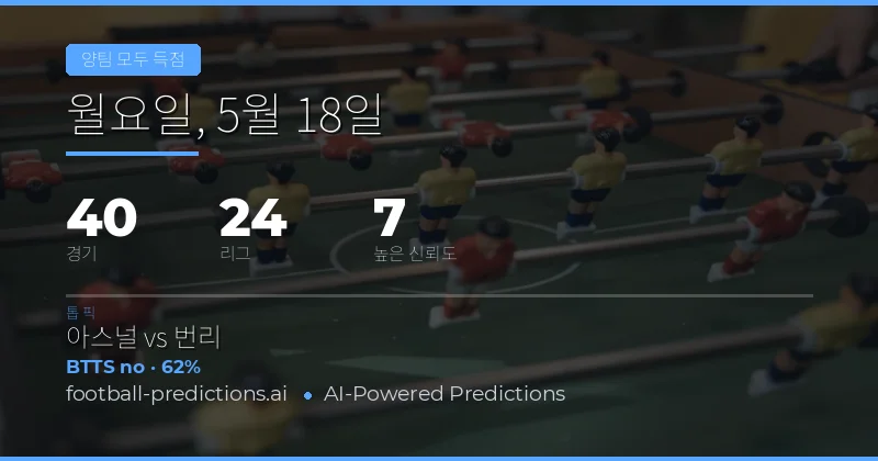 2026년 5월 18일 BTTS 예측 개요