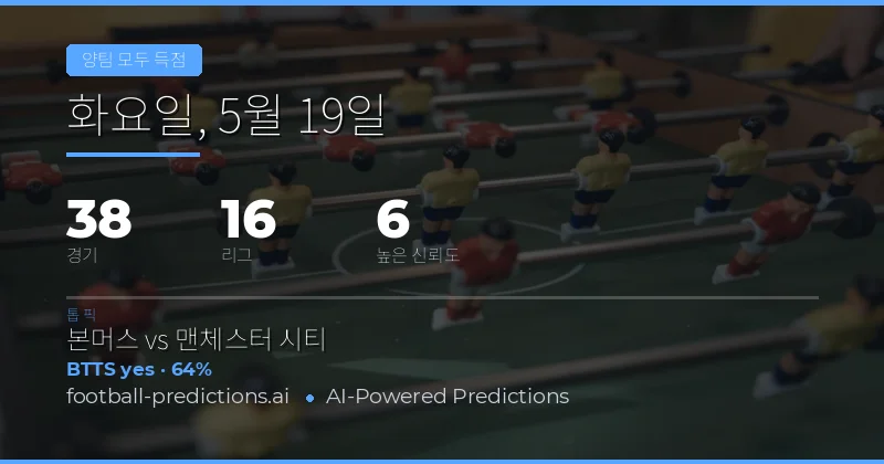 2026년 5월 19일 BTTS 예측 개요