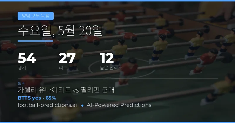 2026년 5월 20일 축구 BTTS 예측 개요