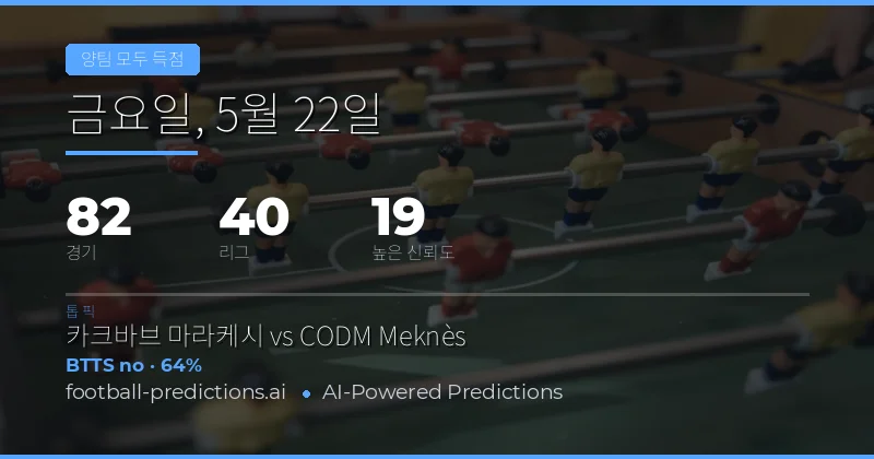 2026년 5월 22일 BTTS 예측 개요
