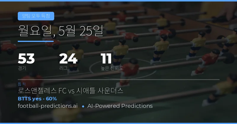 2026년 5월 25일 BTTS 예측 개요
