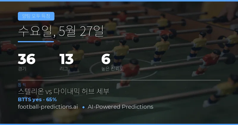 2026년 5월 27일 BTTS 예측 개요