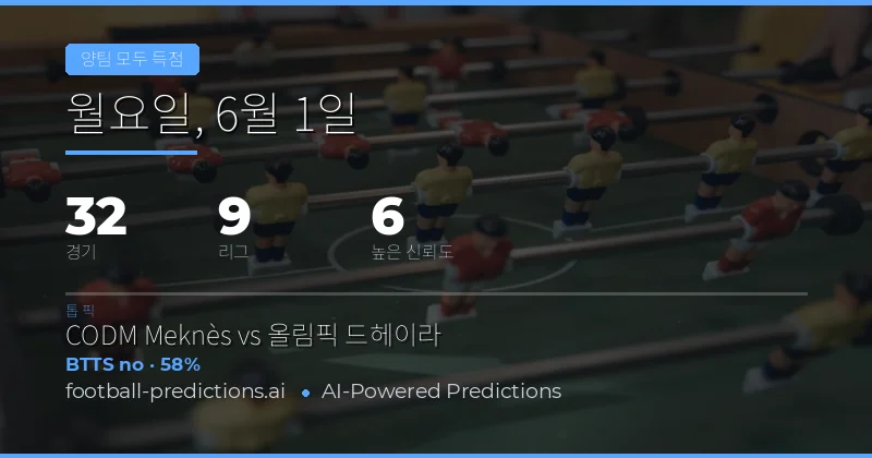 총 32경기 중 Yes 14, No 18으로 갈린 양팀 득점 구도
