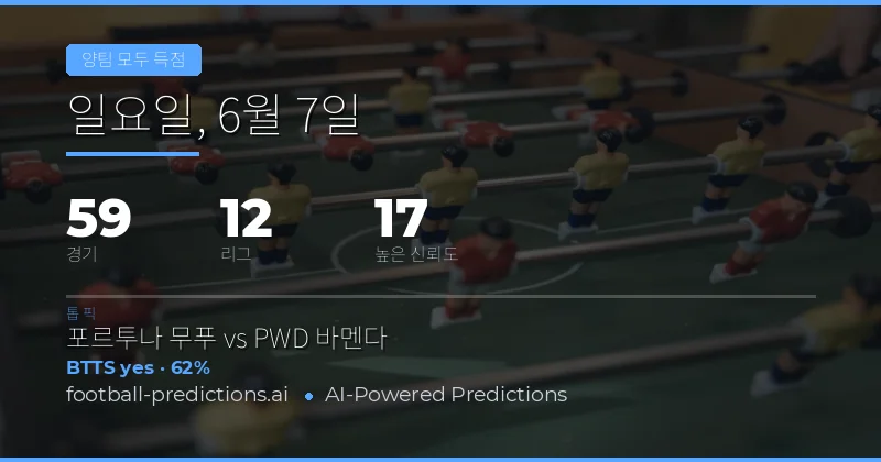 2026년 6월 7일 BTTS 예측: 경기별 양팀 득점 전망
