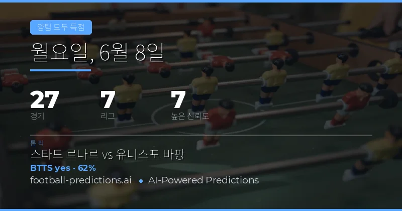 오늘의 BTTS 예측: 27경기 중 15경기에서 양팀 모두 득점 예상