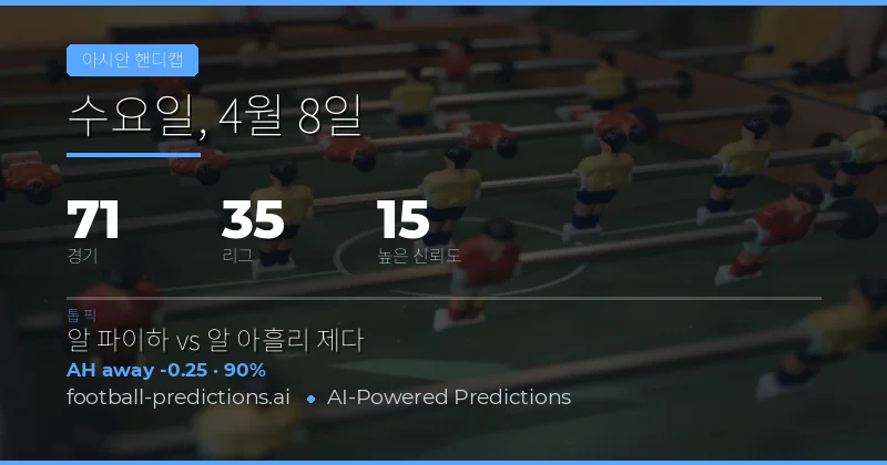 아시안 핸디캡 예측 개요