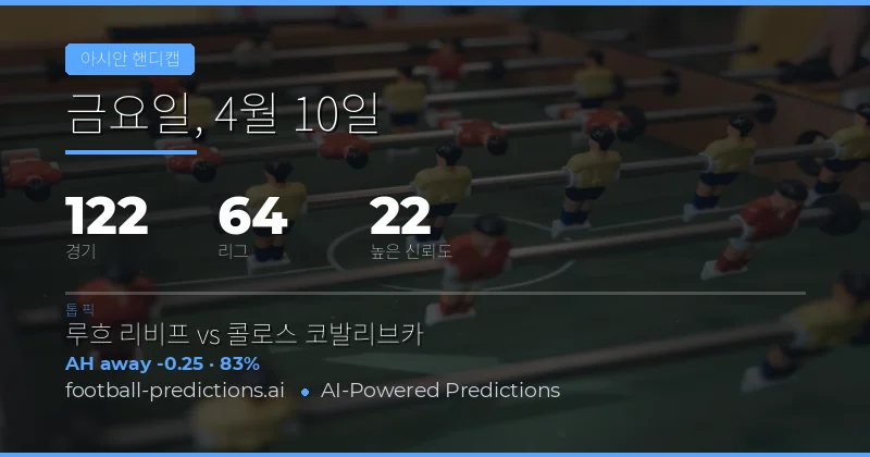 아시안 핸디캡 예측 개요