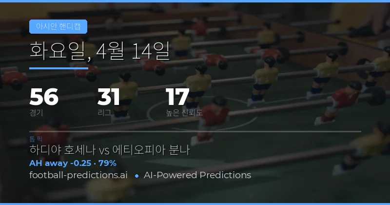 14 Apr 2026 아시안 핸디캡 예측 개요