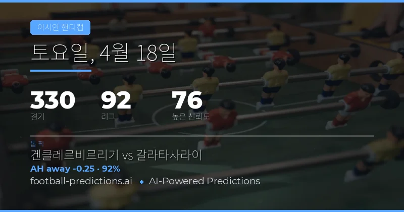 아시안 핸디캡 예측 개요