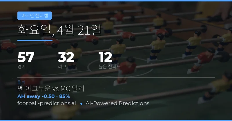 21 Apr 2026 아시안 핸디캡 예측 개요