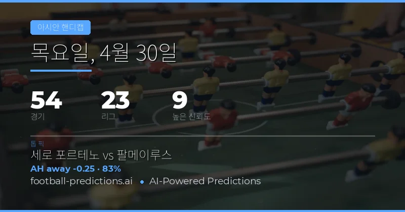 2026년 4월 30일 아시아 핸디캡 베팅 전략 및 시장 개요