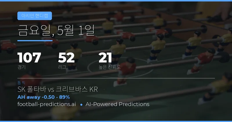 2026년 5월 1일 아시아 핸디캡 시장 종합 분석
