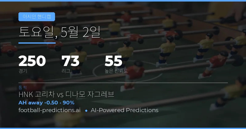 2026년 5월 2일 아시아 핸디캡 시장 종합 분석