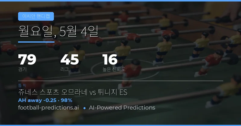 2026년 5월 4일 아시아 핸디캡 예측 개요