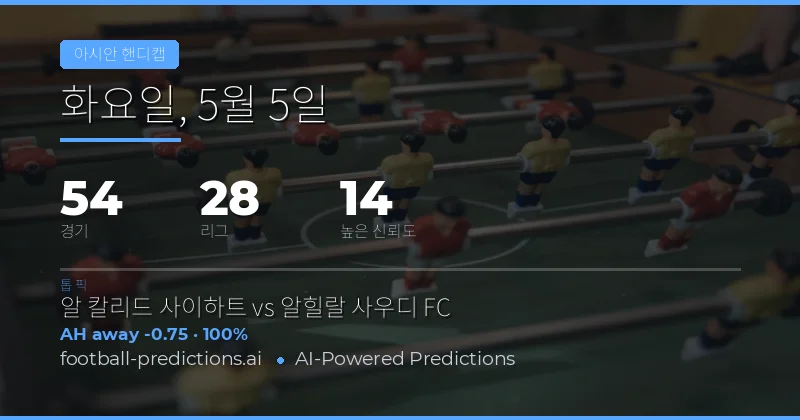 2026년 5월 5일 아시아 핸디캡 베팅 개요