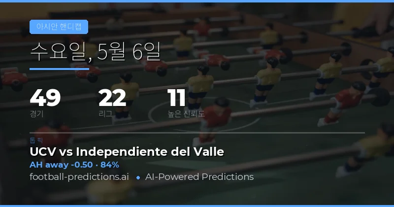 2026년 5월 6일 아시아 핸디캡 베팅 전략 개요