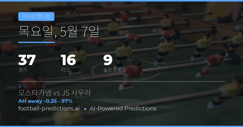 2026년 5월 7일 아시아 핸디캡 예측 개요
