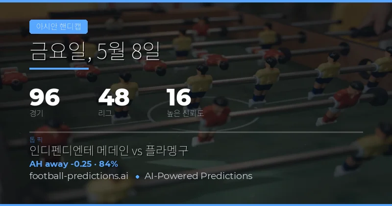 2026년 5월 8일 아시아 핸디캡 베팅 전략 개요